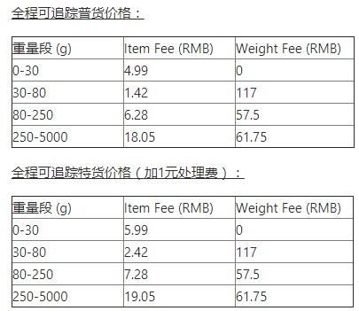 Wish：EPC项目将新增葡萄牙、希腊测试路向_跨境电商_电商之家