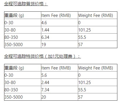 Wish：EPC项目将新增葡萄牙、希腊测试路向_跨境电商_电商之家