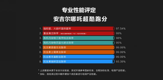 打造高性能净水器 安吉尔哪吒携京东发布战略新品_行业观察_电商之家