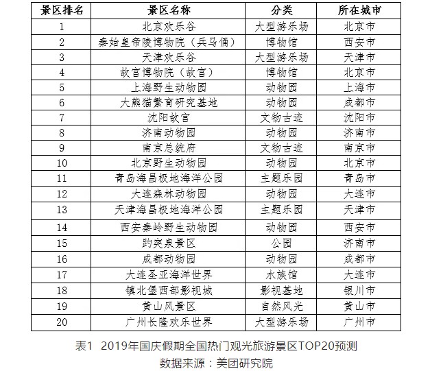 美团发布国庆消费趋势预测：红色、历史文化旅游将成热点_O2O_电商之家