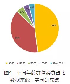 美团发布国庆消费趋势预测：红色、历史文化旅游将成热点_O2O_电商之家