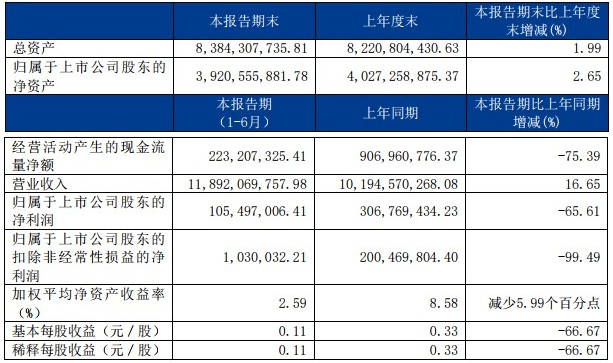 补助并非长久之计 德邦物流还需加快自救步伐_物流_电商之家