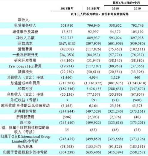 青客公寓赴美上市 亏损持续未来发展存挑战_O2O_电商之家