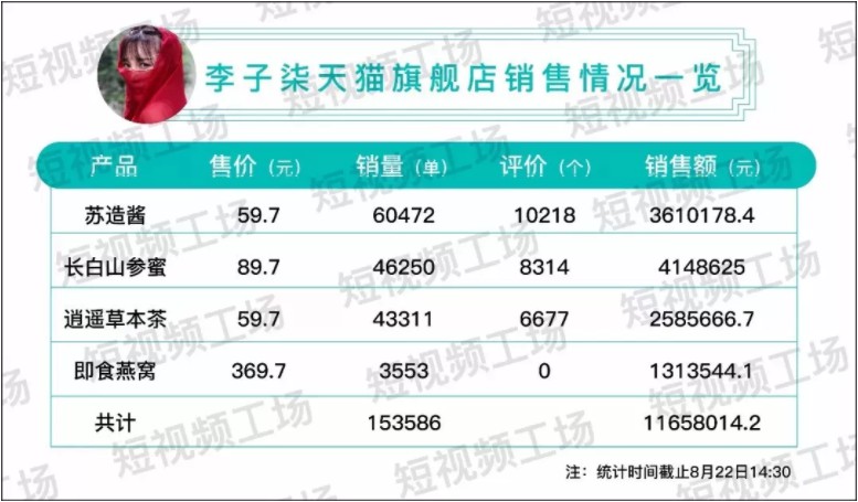 14岁成厂妹，29岁估值十位数，李子柒：“小人物”破茧成蝶只能拼_行业观察_电商之家