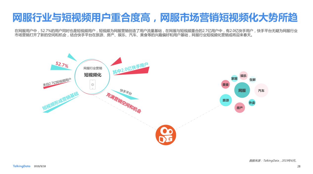 Talking Data 发布《2019网服行业报告》：用户重合度高达52.7%，快手为网服行业打开增量市场_行业观察_电商之家