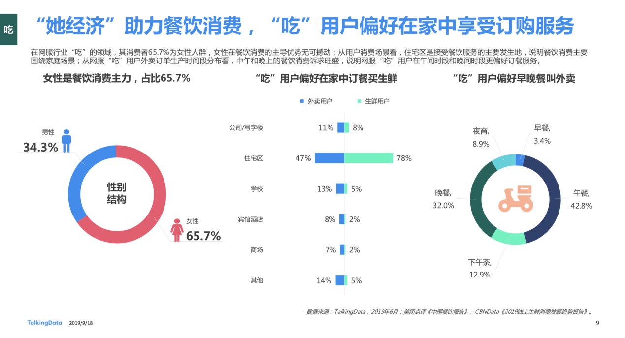 Talking Data 发布《2019网服行业报告》：用户重合度高达52.7%，快手为网服行业打开增量市场_行业观察_电商之家