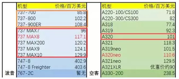 雪上加霜 ! 737NG问题不断，波音窄体机霸主地位难保_行业观察_电商之家