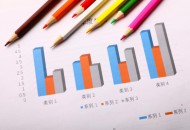 海关总署：中国前3季度贸易顺差2.05万亿 扩大44.2%