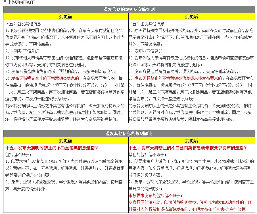 天猫调整滥发信息规则及实施细则 10月24日生效_零售_电商之家