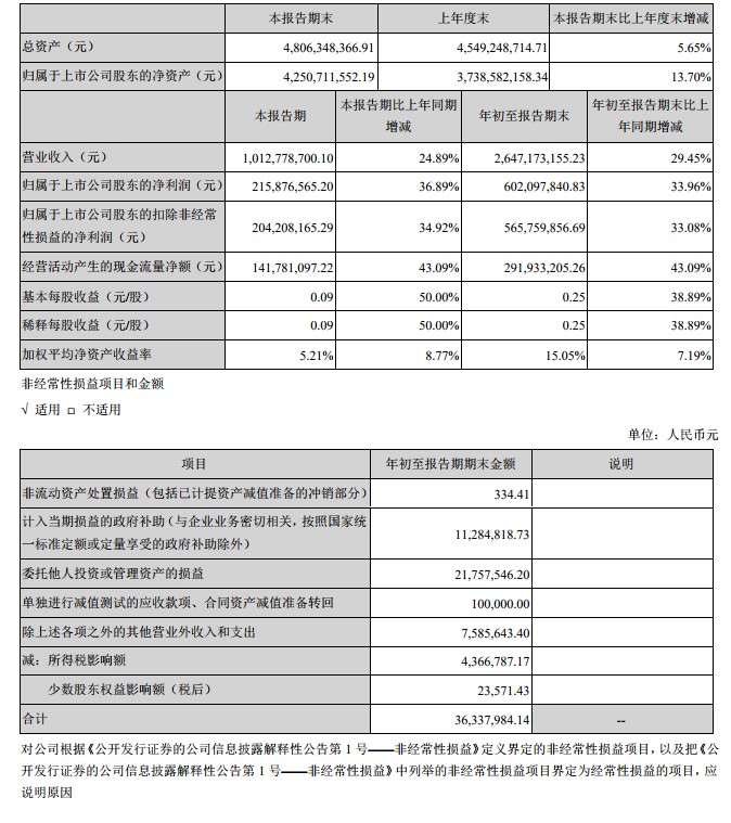 南极电商：前三季度在各电商渠道GMV达168.08亿元_零售_电商之家