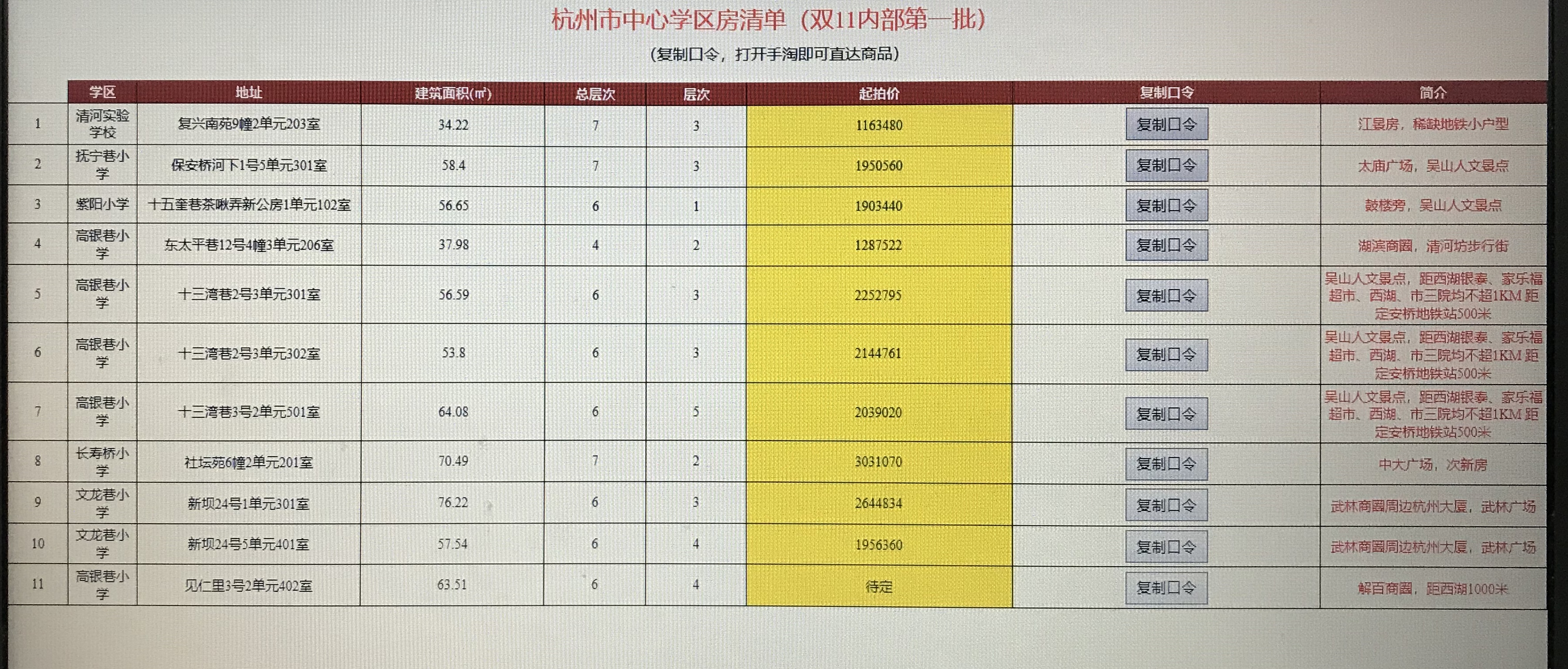 天猫“双11”：首批杭州特价学区房上线 29日集中开卖_零售_电商之家