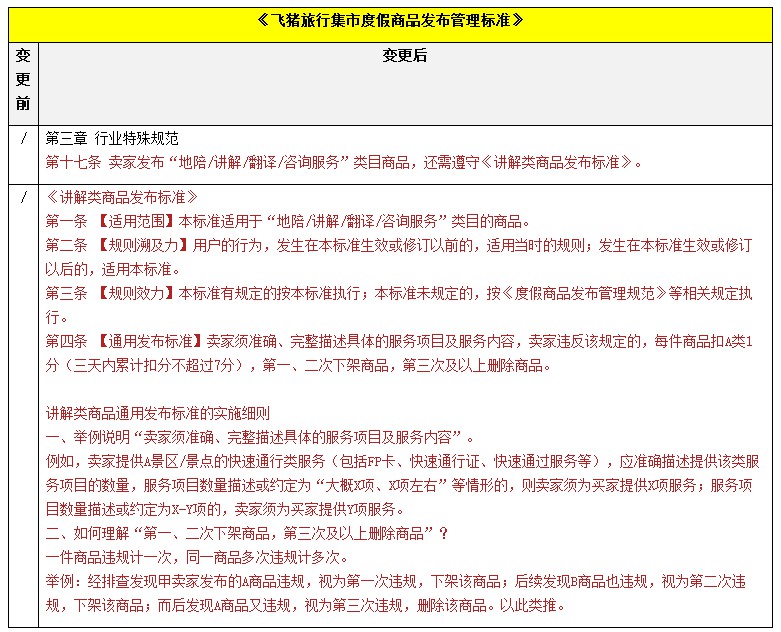 飞猪调整地陪讲解类商品管理规定 11月8日生效_零售_电商之家