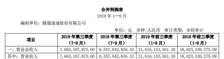 圆通发布三季度报告 营收达216亿元_物流_电商之家