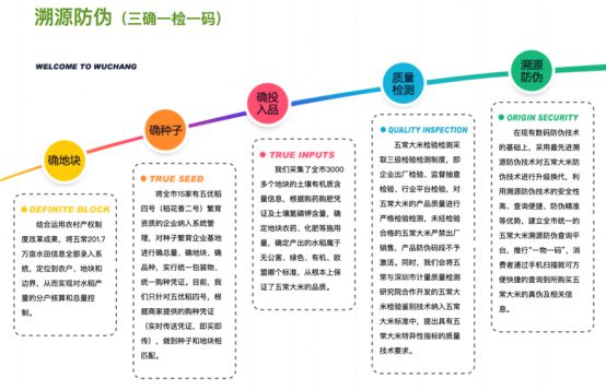 产业带+官方主渠道！京东超市X五常市政府打造“互联网+农产品”标杆品牌_行业观察_电商之家