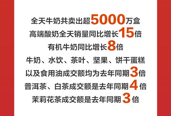 干货食品成交额同比增长200% 京东超市11.11喜迎开门红_行业观察_电商之家