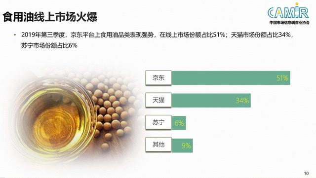 干货食品成交额同比增长200% 京东超市11.11喜迎开门红_行业观察_电商之家