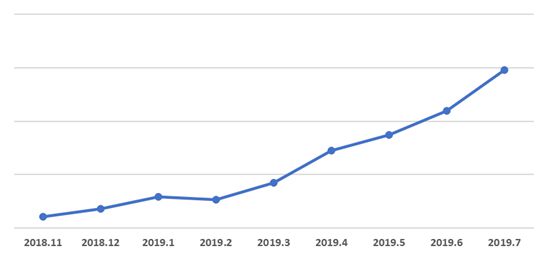 有赞联合快手规范直播电商生态 上线商品审核系统_行业观察_电商之家