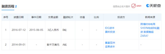 跨境电商SheIn洽谈逾5亿美金融资 加速布局中东市场_跨境电商_电商之家