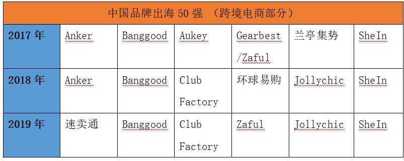 跨境电商SheIn洽谈逾5亿美金融资 加速布局中东市场_跨境电商_电商之家