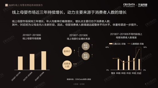 2019线上母婴行业五大消费趋势 | CBNData报告_行业观察_电商之家