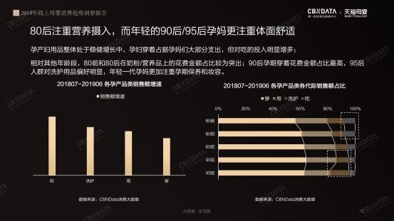 2019线上母婴行业五大消费趋势 | CBNData报告_行业观察_电商之家