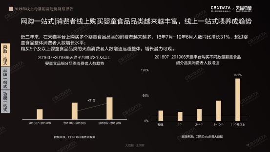 2019线上母婴行业五大消费趋势 | CBNData报告_行业观察_电商之家