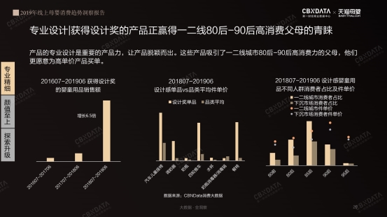 2019线上母婴行业五大消费趋势 | CBNData报告_行业观察_电商之家