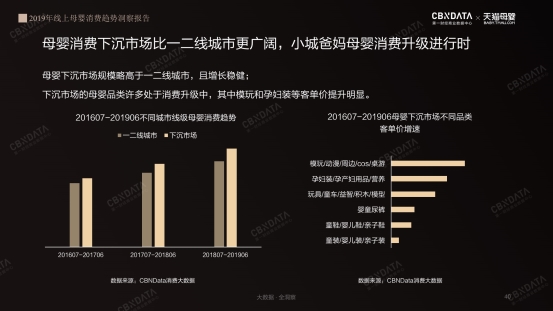 2019线上母婴行业五大消费趋势 | CBNData报告_行业观察_电商之家