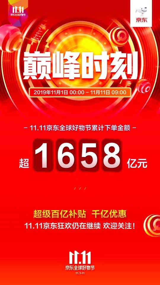 京东双11战报：累计下单金额超过1658亿元_零售_电商之家