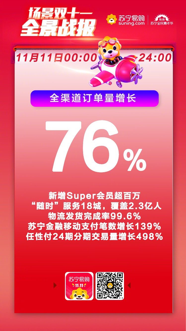 苏宁双11全程战报：全渠道订单量增长76%_零售_电商之家