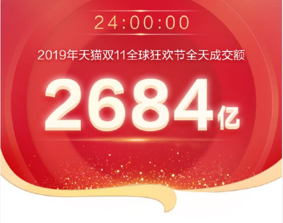 2019天猫双11再创里程碑 总交易额达2684亿元_零售_电商之家