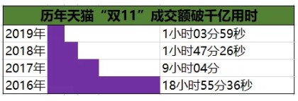 “双11”，中国再次让世界震惊！有些人可以闭嘴了！_行业观察_电商之家