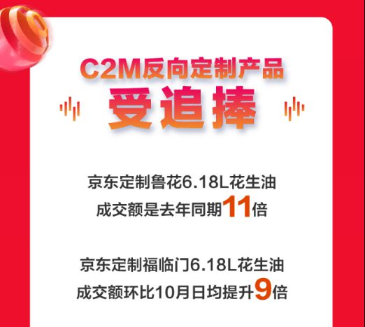 京东超市火了！这个11.11各品类多品牌销售创纪录！_行业观察_电商之家