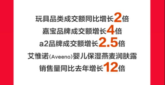 京东超市火了！这个11.11各品类多品牌销售创纪录！_行业观察_电商之家