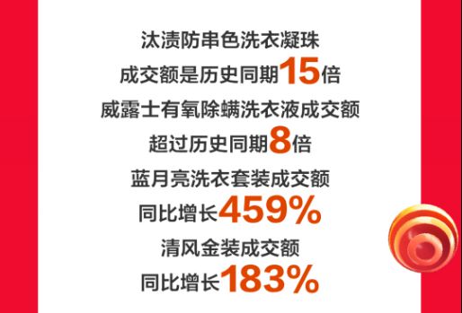 京东超市火了！这个11.11各品类多品牌销售创纪录！_行业观察_电商之家