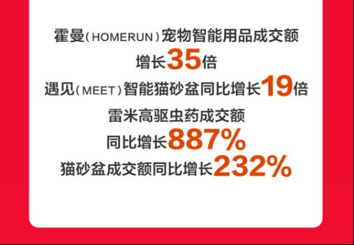 京东超市火了！这个11.11各品类多品牌销售创纪录！_行业观察_电商之家