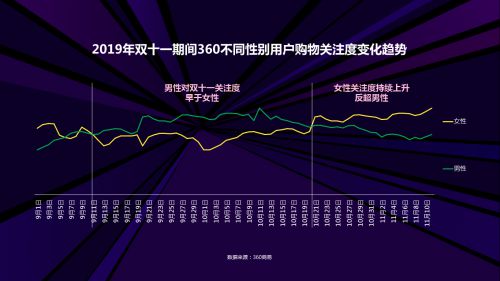 双11数据发现：“砍人”“盖楼”裂变拉新大行其道_行业观察_电商之家