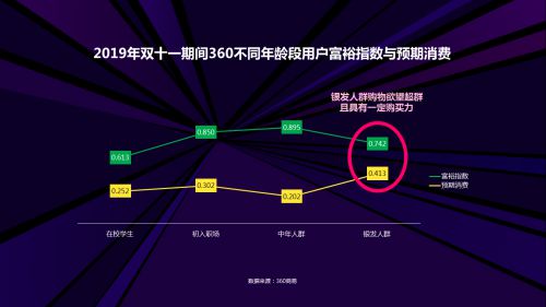 双11数据发现：“砍人”“盖楼”裂变拉新大行其道_行业观察_电商之家