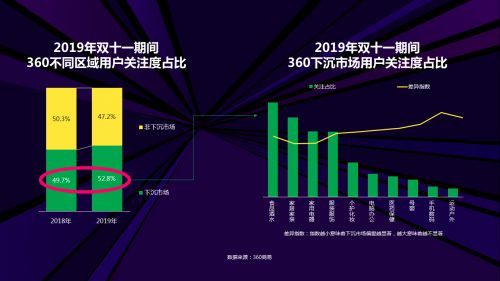 双11数据发现：“砍人”“盖楼”裂变拉新大行其道_行业观察_电商之家