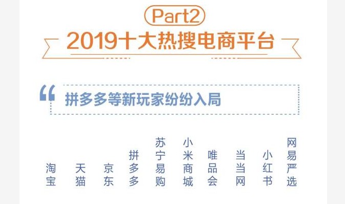 《百度2019年双11大数据报告》：下沉市场网民关注度提升70%_零售_电商之家