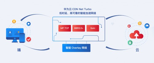 为双十一护航 华为云CDN Net Turbo开启智能加速新时代_行业观察_电商之家