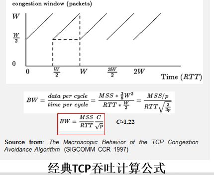 为双十一护航 华为云CDN Net Turbo开启智能加速新时代_行业观察_电商之家