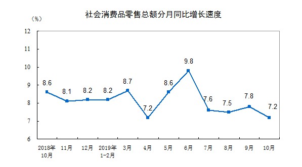 国家统计局：前10月网上零售额82307亿元 同比增长16.4%_零售_电商之家