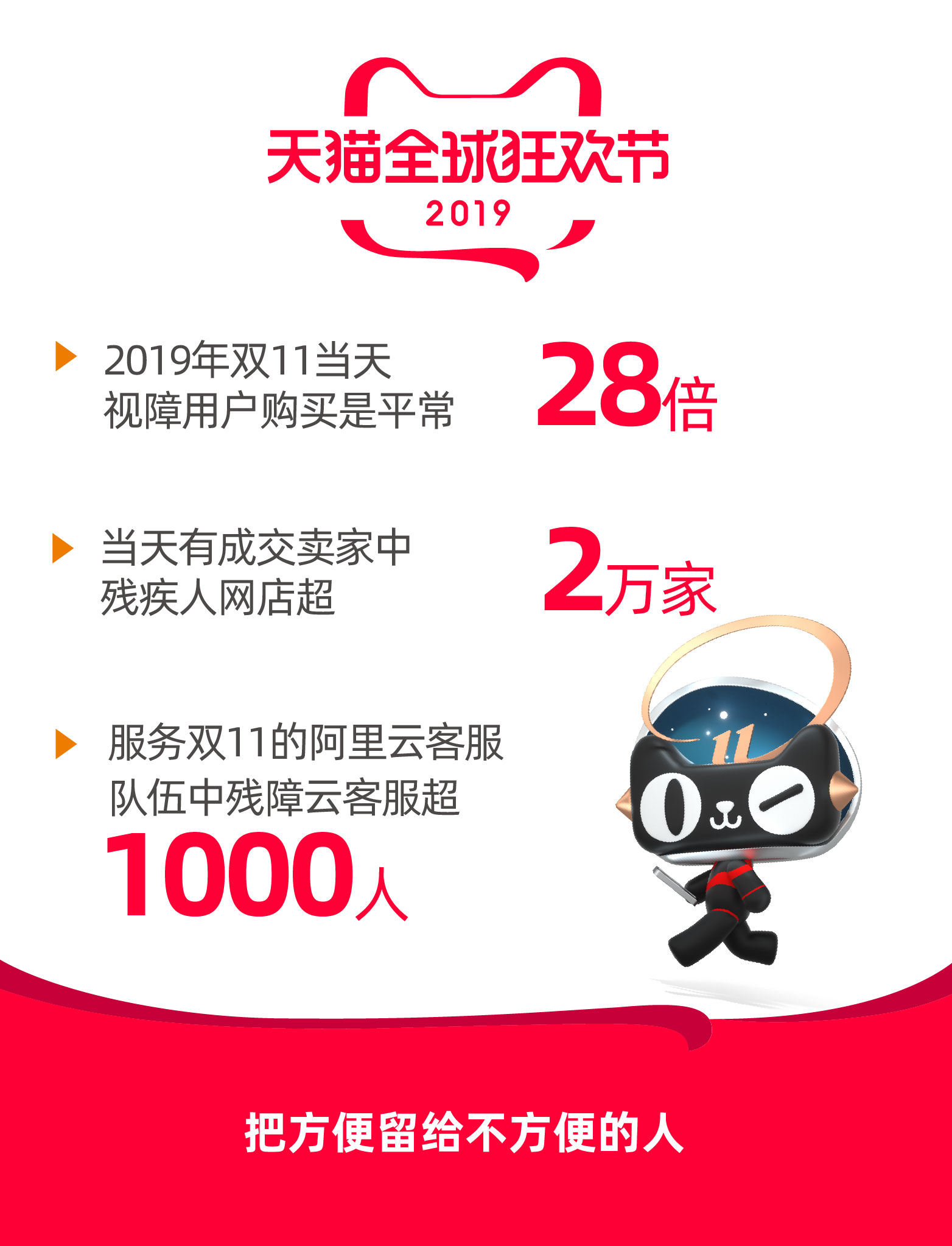 天猫双11：视障用户总成交是日常的28倍 人均购买金额695元_零售_电商之家