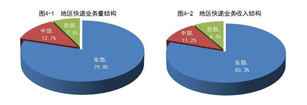 国家邮政局：1-10月全国快递业务量累计完成496.6亿件_物流_电商之家