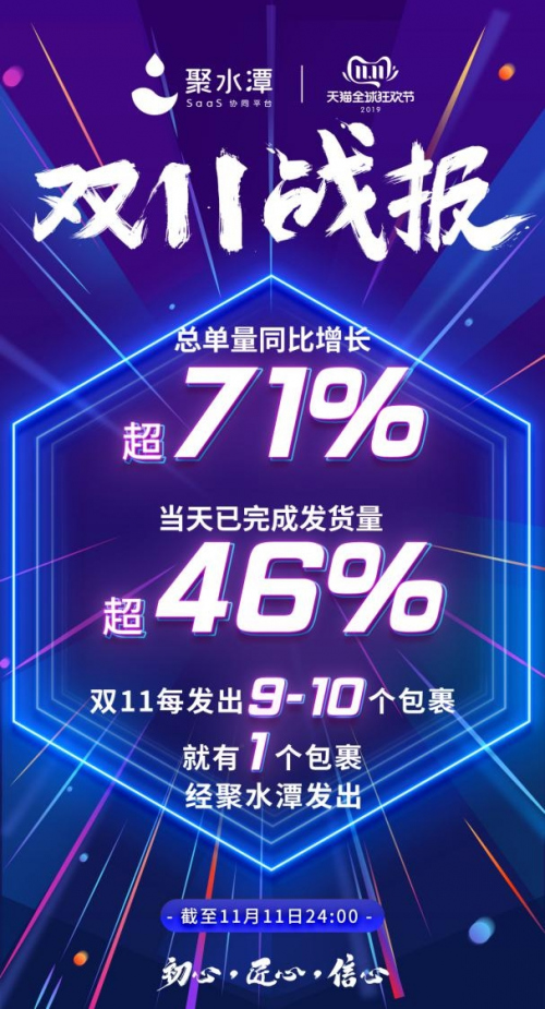 2019 双 11：每 9 到 10 个包裹里就有一个通过聚水潭发出_行业观察_电商之家