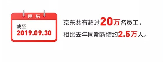 京东第三季度净收入1348亿元人民币 同比增长28.7%_零售_电商之家