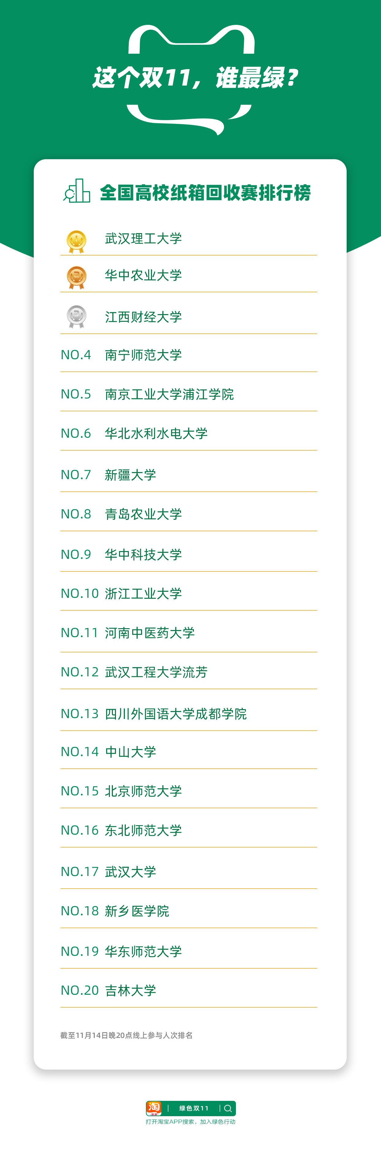 菜鸟“回箱计划”火爆校园 有学校双11回收纸箱1.5万个_物流_电商之家