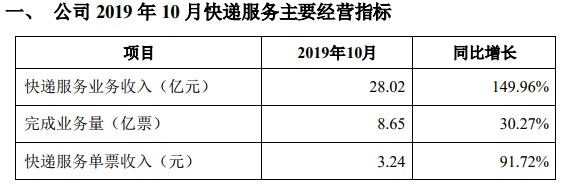 韵达10月快递服务收入达28亿元 同比增长近150%_物流_电商之家