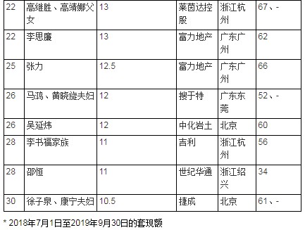 《2019胡润套现企业家30强》发布：王文学位居第一，马云第六_人物_电商之家